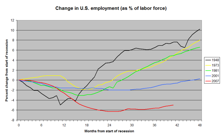Inflation Vs Recession ~ EconomyLens.com